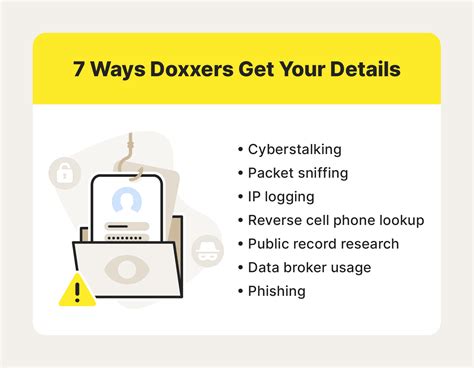 doxxen|What is Doxxing & How to Protect Yourself Against it